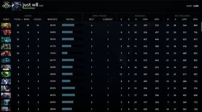 Croisé IV | MMR : 2000 - Comportement : 9840