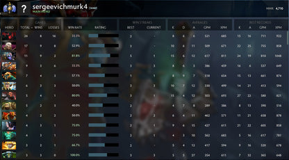 Divine I |  MMR: 4710 - Behavior: 10000