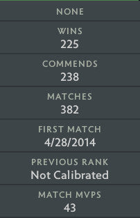 Divine III |  MMR: 5100 - Behavior: 10000