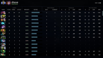 Divine III |  MMR: 5100 - Behavior: 10000