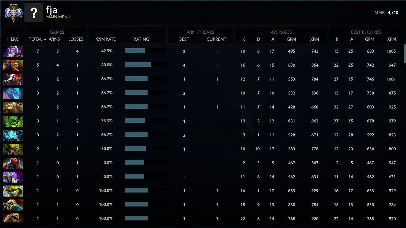 Ancient III |  MMR: 4310 - Behavior: 10000