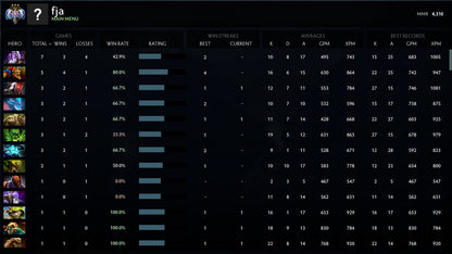 Ancient III |  MMR: 4310 - Behavior: 10000