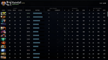 Immortal | MMR: 6120 - Behavior: 10000