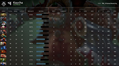 Not Calibrated | MMR: TBD - Behavior: 8511