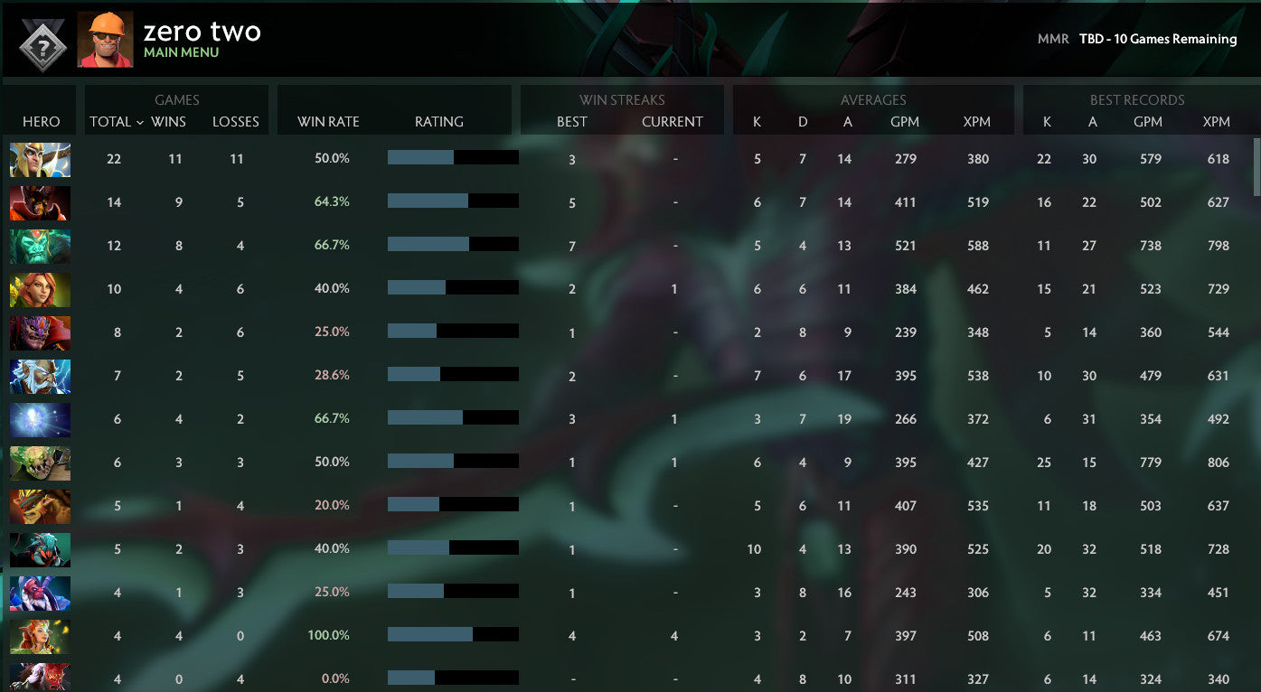 Not Calibrated | MMR: TBD - Behavior: 7143