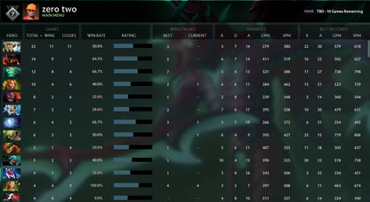 Not Calibrated | MMR: TBD - Behavior: 7143