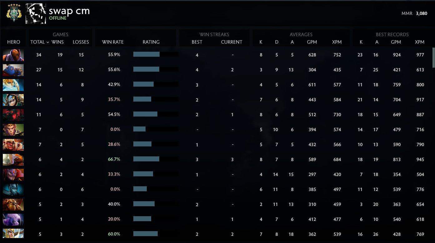 Archonte V | MMR : 3080 - Comportement : 7161