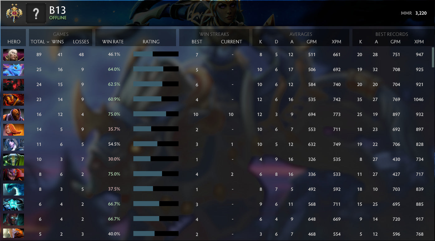 Légende II | MMR : 3220 - Comportement : 10000