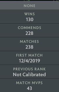 Legend II |  MMR: 3280 - Behavior: 10000