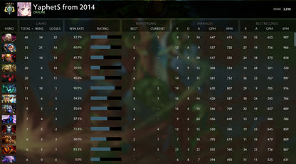 Archon V |  MMR: 3010 - Behavior: 7207