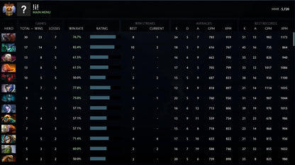 Immortal |  MMR: 5720 - Behavior: 10000