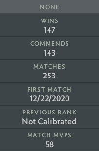 Ancient III | MMR: 4280 - Behavior: 10000