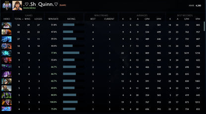 Ancient III | MMR: 4280 - Behavior: 10000