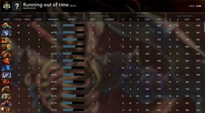 Archon II |  MMR: 2600 - Behavior: 9950