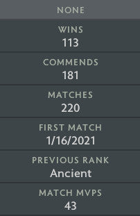 Divine I |  MMR: 4520 - Behavior: 9840