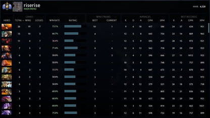 Divine I |  MMR: 4520 - Behavior: 9840