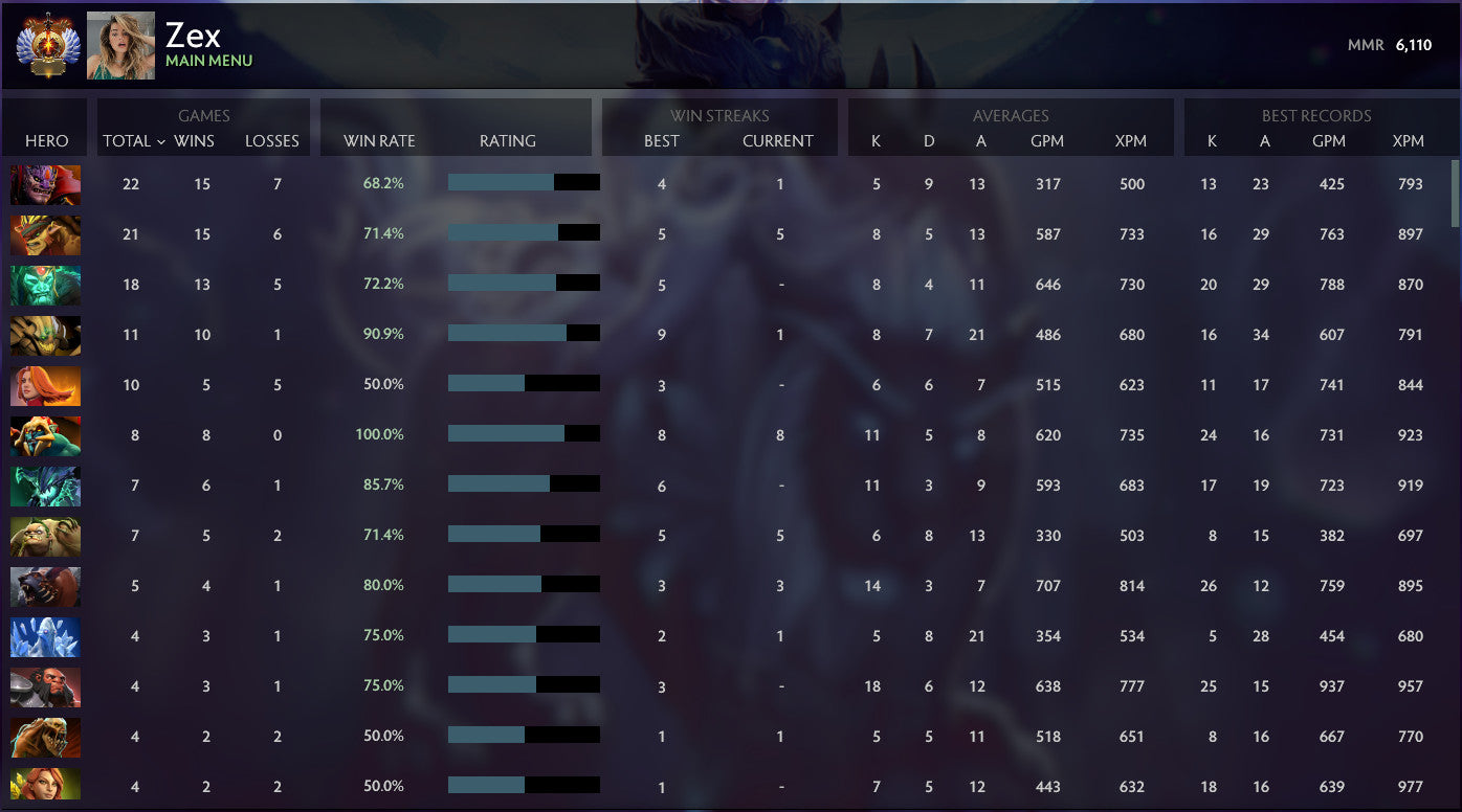 Immortel | MMR : 6110 - Comportement : 9960