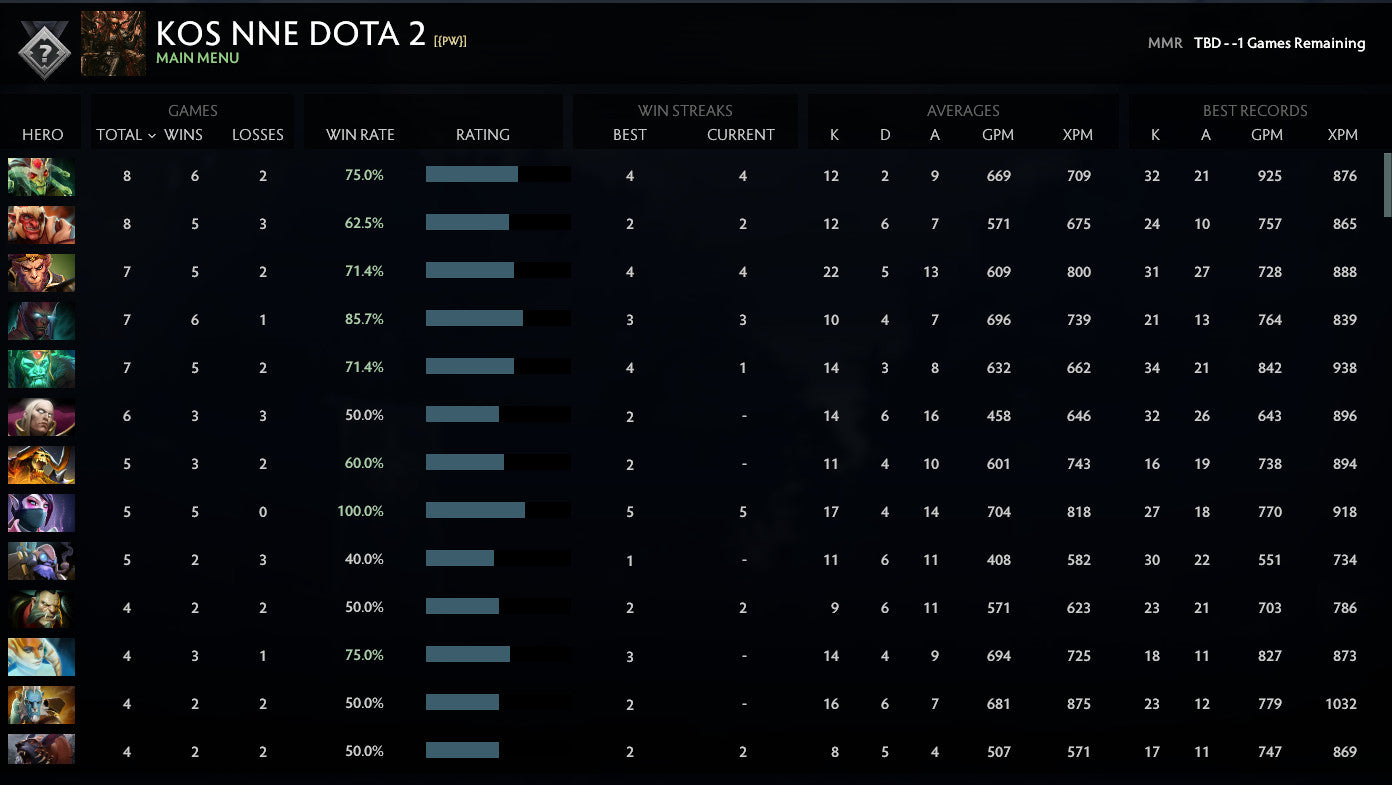 Not Calibrated |  MMR: TBD - Behavior: 10000