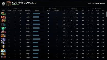 Non calibré | MMR : à déterminer - Comportement : 10 000