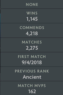 Ancient II |  MMR: 4110 - Behavior: 7027