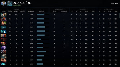 Ancient II |  MMR: 4110 - Behavior: 7027