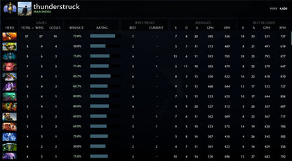 Divine I |  MMR: 4600 - Behavior: 10000