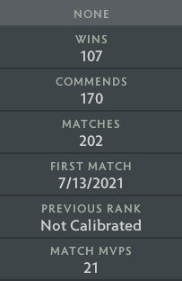 Legend V |  MMR: 3630 - Behavior: 9412