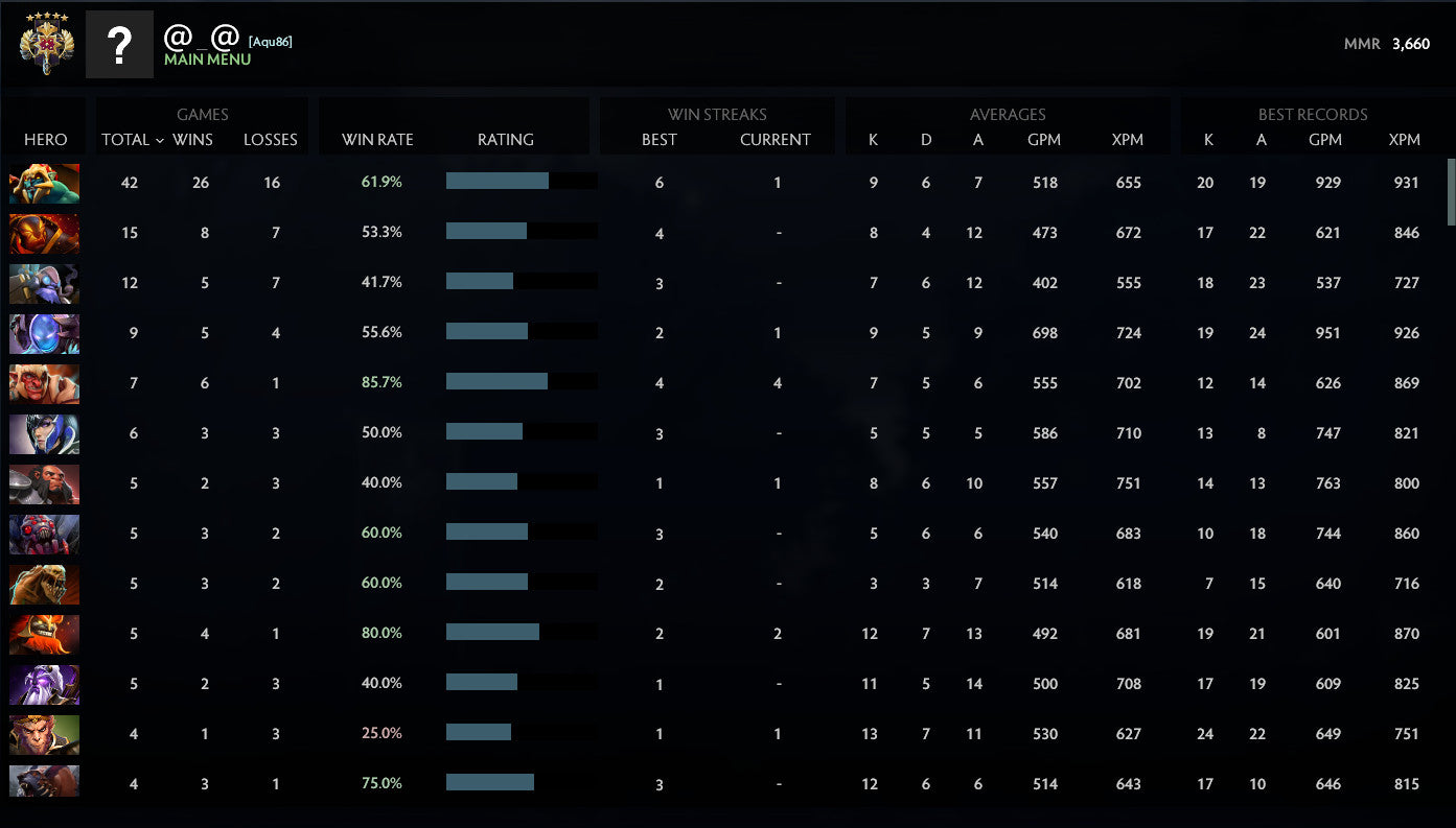 Légende V | MMR : 3630 - Comportement : 9412