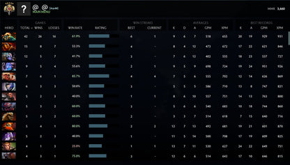 Legend V |  MMR: 3630 - Behavior: 9412