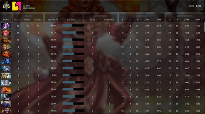 Archon III |  MMR: 2700 - Behavior: 10000