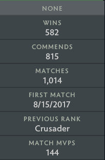 Immortal |  MMR: 5500 - Behavior: 9770