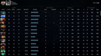 Immortal |  MMR: 5500 - Behavior: 9770