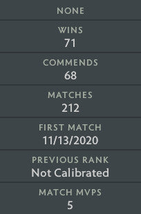 Héraut III | MMR : 340 - Comportement : 9895