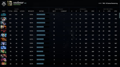 Not Calibrated | MMR: TBD - Behavior: 9210