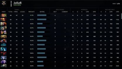 Guardian V |  MMR: 1370 - Behavior: 10000