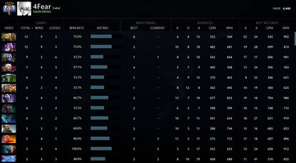 Ancient V |  MMR: 4440 - Behavior: 10000