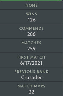 Crusader IV |  MMR: 2020 - Behavior: 10000