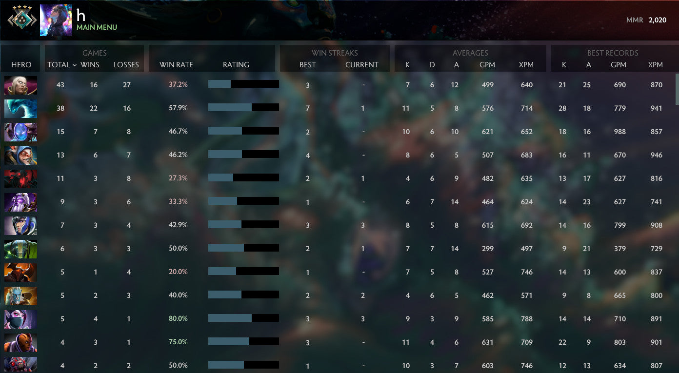 Crusader IV |  MMR: 2020 - Behavior: 10000