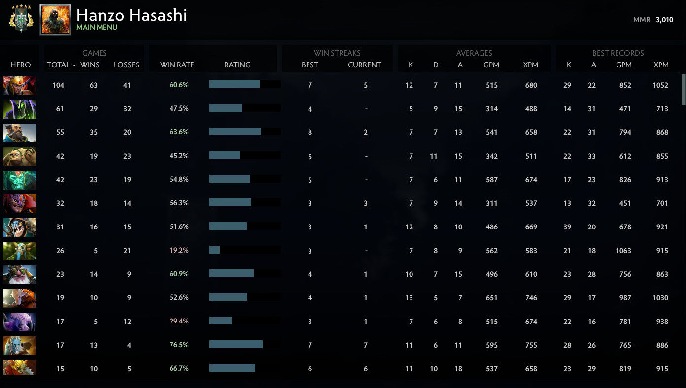 Archonte V | MMR : 3010 - Comportement : 9735