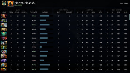 Archonte V | MMR : 3010 - Comportement : 9735