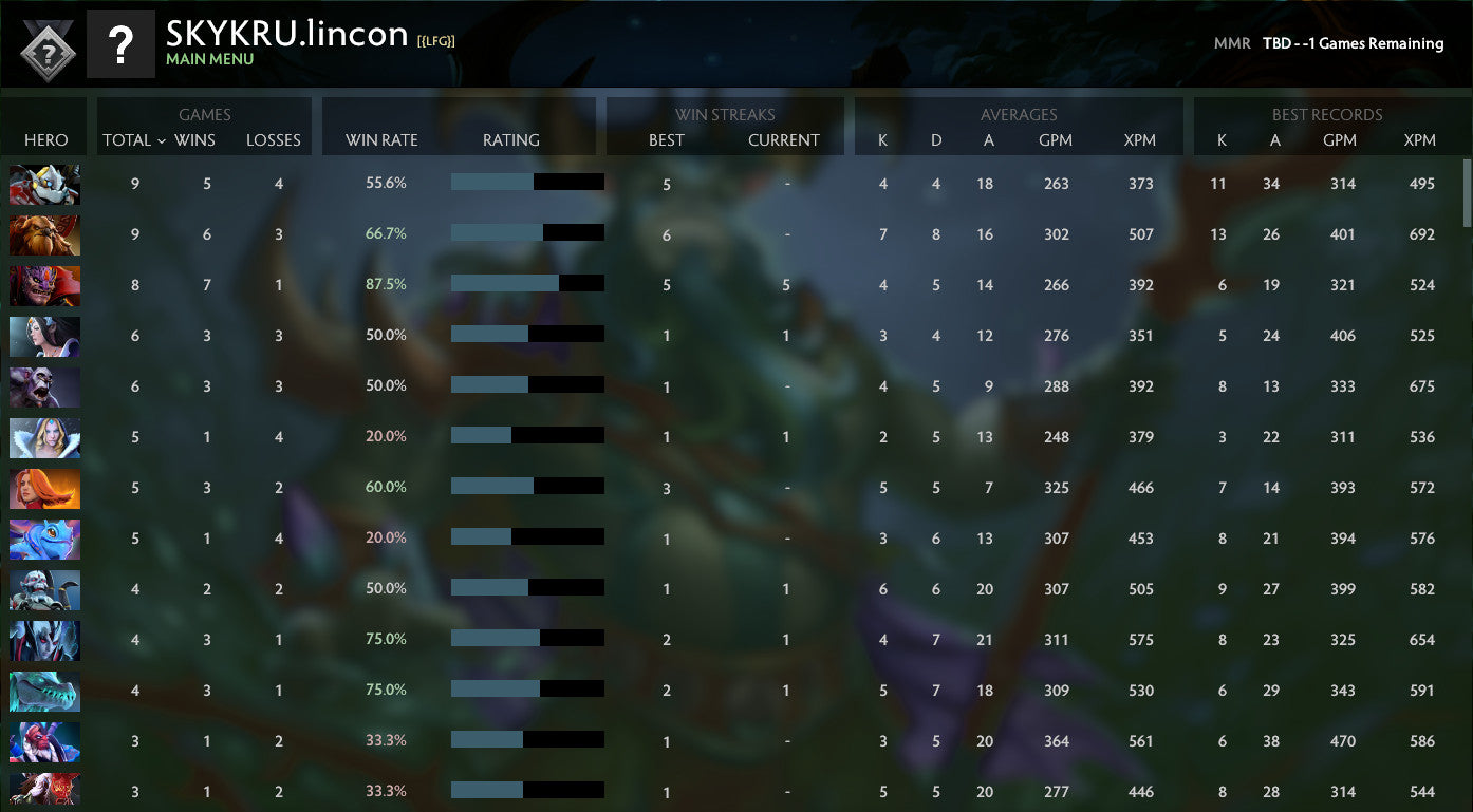 Not Calibrated |  MMR: TBD - Behavior: 10000