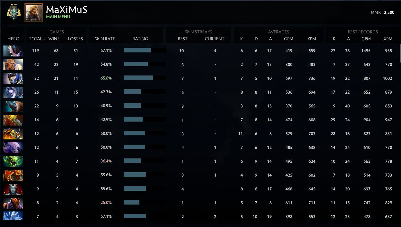 Archonte II | MMR : 2500 - Comportement : 10000