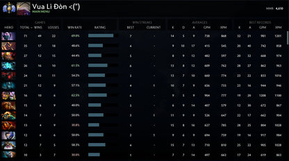 Divin I | MMR : 4610 - Comportement : 10000