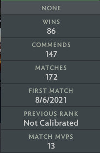 Ancient IV |  MMR: 4340 - Behavior: 7423