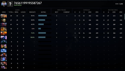 Ancient IV |  MMR: 4340 - Behavior: 7423