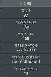 Ancient V | MMR: 4540 - Behavior: 10000