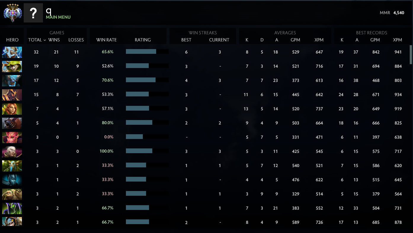 Ancient V | MMR: 4540 - Behavior: 10000