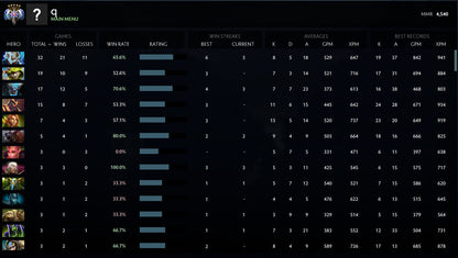 Ancient V | MMR: 4540 - Behavior: 10000