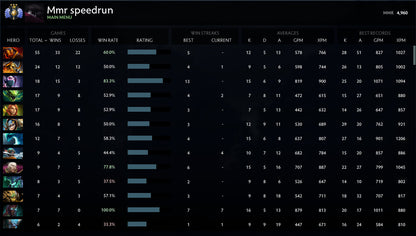 Divin II | MMR : 4960 - Comportement : 9900