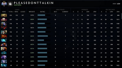 Ancient III | MMR: 4200 - Behavior: 10000